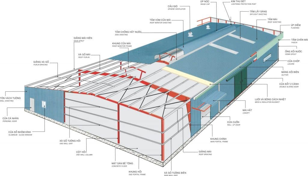 Tổng Hợp Những Bản Vẽ Thiết Kế ... - Xây Dựng Khang Thịnh ( https://congtythietkexaydung.net › to... ) 