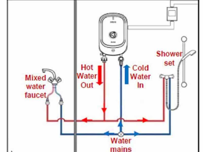 hệ thống điện nước bình nóng lạnh